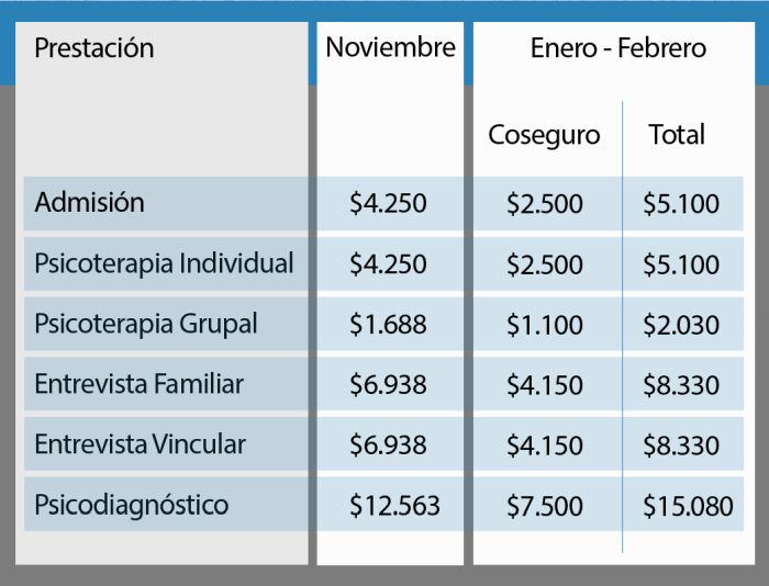 valores unimedica enero febrero
