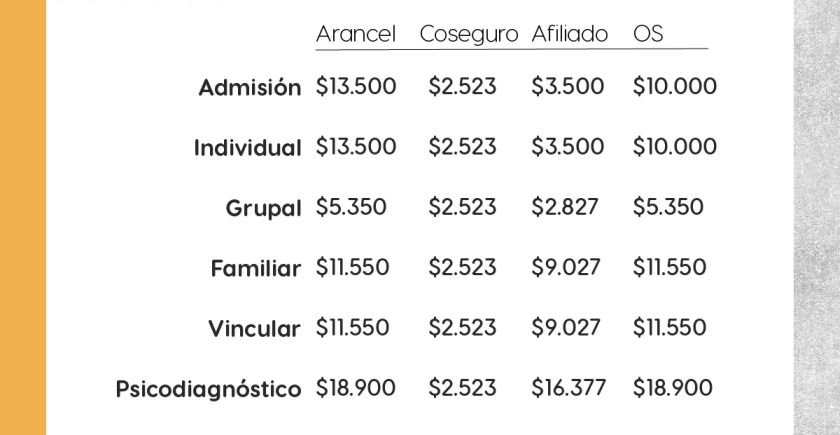 valores scis